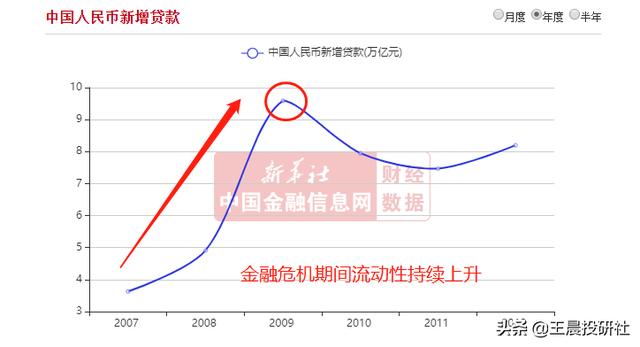 国家大力倡导发展“新基础设施“。 我们应该如何抓住投资机会？