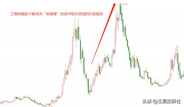 国家大力倡导发展“新基础设施“。 我们应该如何抓住投资机会？