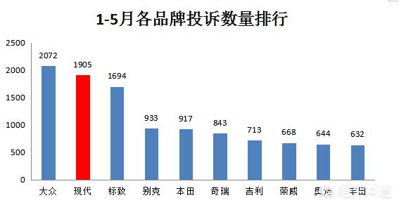 2019年美国新车量量调研成果出炉，但用它在中国买车靠谱吗？