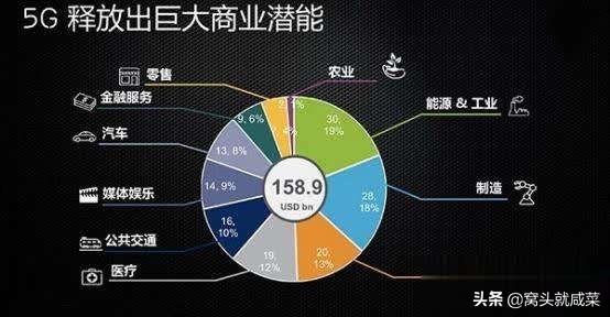 5G施行以后，给本地信息财产带来的影响有哪些？