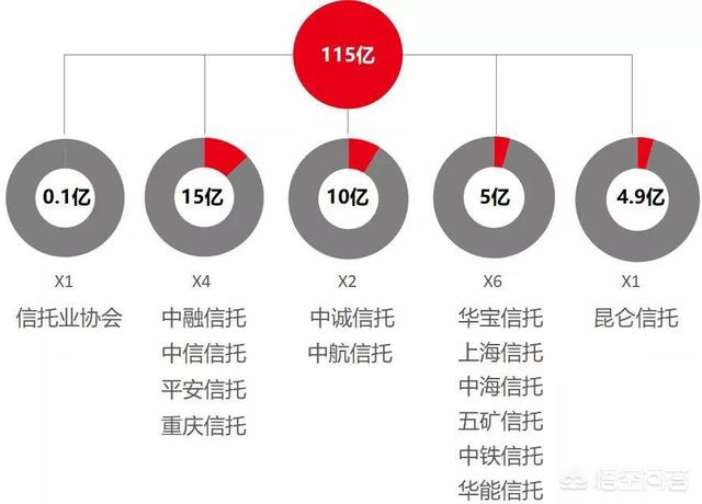 信任可靠吗strong大业信任有限责任公司/strong？