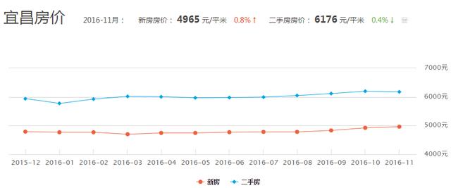 湖北省第二大城市襄阳被宜昌报酬超越的原因是什么strong中国核工业第二二建立有限公司/strong？