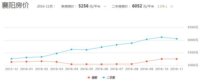 湖北省第二大城市襄阳被宜昌报酬超越的原因是什么strong中国核工业第二二建立有限公司/strong？