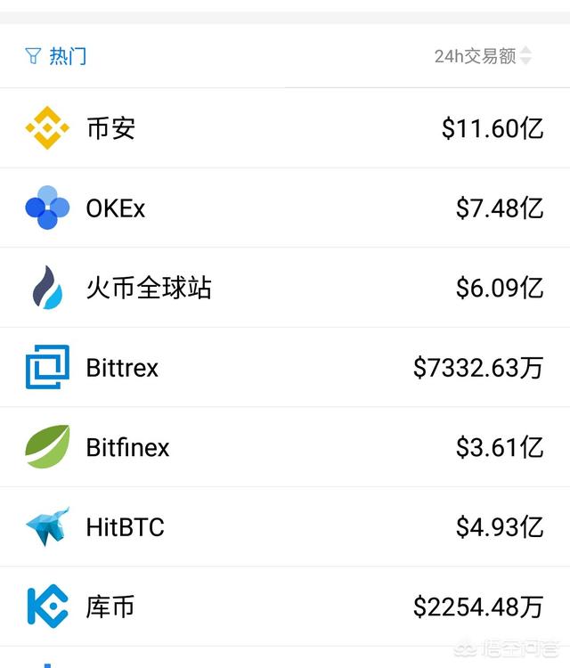 国内好的数字货币交易所有哪些<strong>北京技术交易促进中心</strong>？