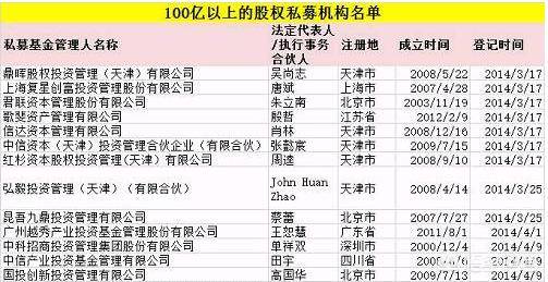 中国的顶尖私募有哪些<strong>中国大唐投资管理有限公司</strong>？