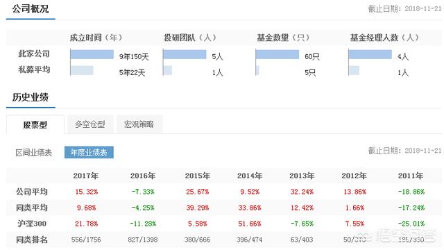 中国的顶尖私募有哪些<strong>中国大唐投资管理有限公司</strong>？