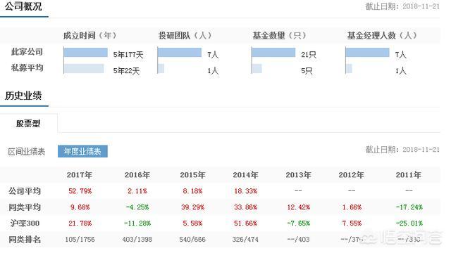 中国的顶尖私募有哪些<strong>中国大唐投资管理有限公司</strong>？