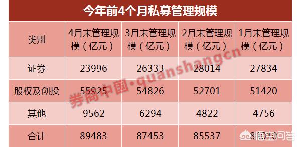 中国的顶尖私募有哪些<strong>中国大唐投资管理有限公司</strong>？