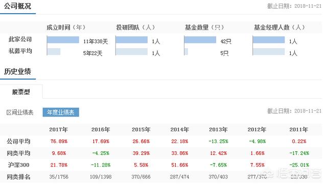 中国的顶尖私募有哪些<strong>中国大唐投资管理有限公司</strong>？