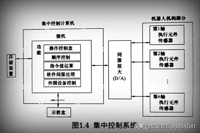 工业机器人用plc控制还是自己有一套控制<strong>贝加莱工业自动化</strong>？