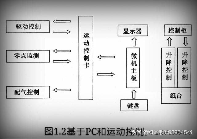 工业机器人用plc控制还是自己有一套控制<strong>贝加莱工业自动化</strong>？