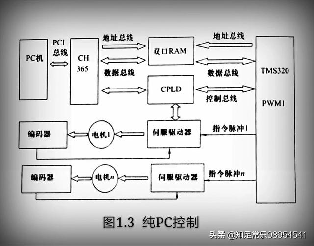 工业机器人用plc控制还是自己有一套控制<strong>贝加莱工业自动化</strong>？