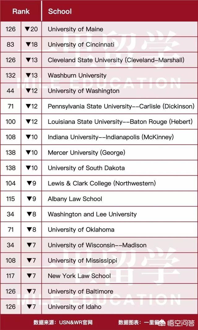 如何评价2020 US News法学院排名<strong></p>
<p>uworld</strong>？