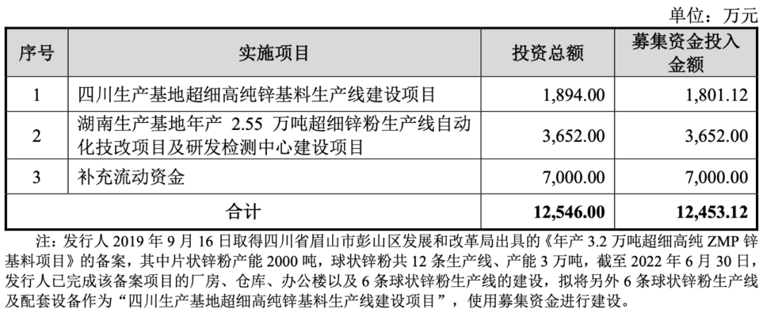 股价“跌跌不休”还在破发！产品单一、空间受限的新威凌难成气候？