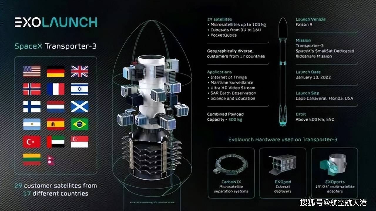 15手火箭送114颗卫星上天，SpaceX新年首发，这也能团购和拼车？