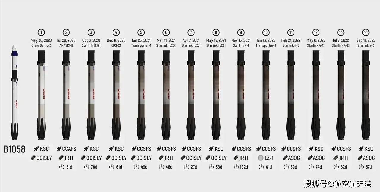 15手火箭送114颗卫星上天，SpaceX新年首发，这也能团购和拼车？