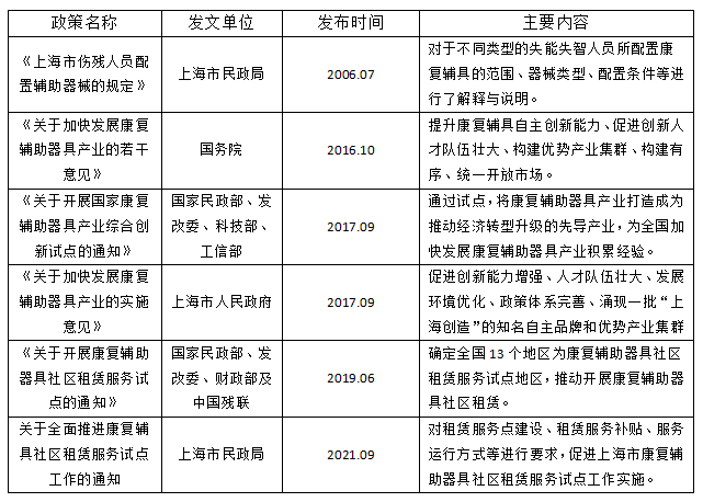 上海：康复辅具租赁，大有可为？