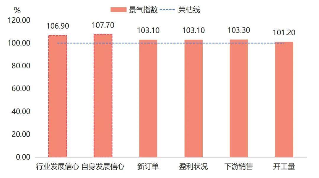 气温升高、需求回落，羽绒服批发价格下跌