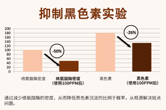 长斑、暗沉显老10岁？！这支祛斑霜太牛，国妆特进字，药监局认证！淡斑太猛了!