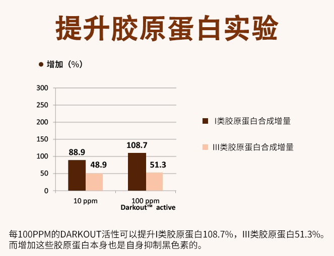 长斑、暗沉显老10岁？！这支祛斑霜太牛，国妆特进字，药监局认证！淡斑太猛了!