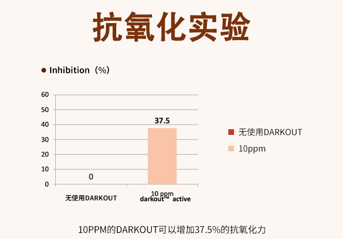 长斑、暗沉显老10岁？！这支祛斑霜太牛，国妆特进字，药监局认证！淡斑太猛了!