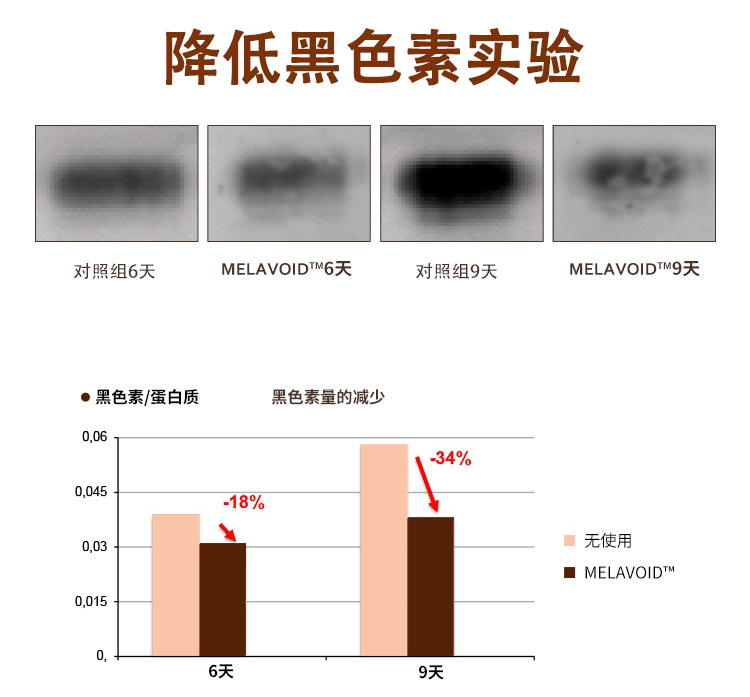 长斑、暗沉显老10岁？！这支祛斑霜太牛，国妆特进字，药监局认证！淡斑太猛了!