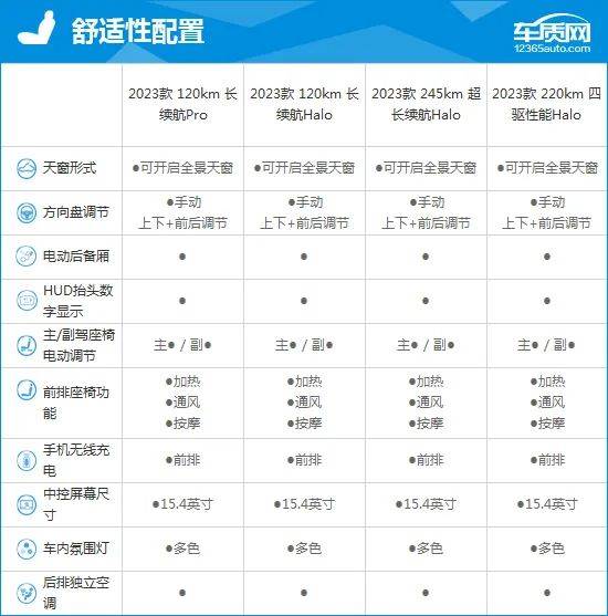 2023款领克08新能源完全评价报告