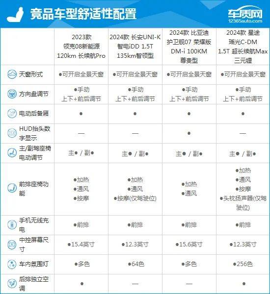 2023款领克08新能源完全评价报告