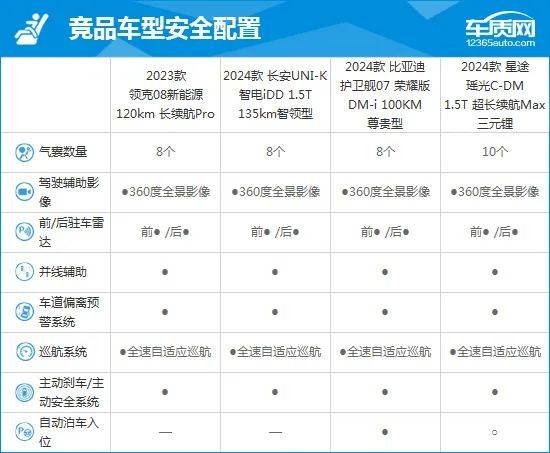 2023款领克08新能源完全评价报告