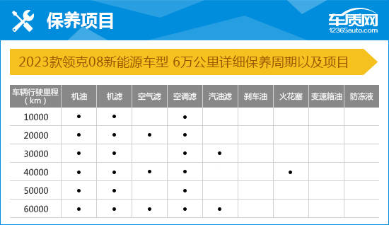 2023款领克08新能源完全评价报告