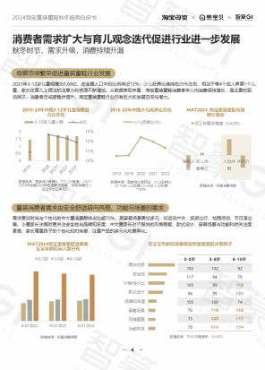 电商运营：2024淘宝童装童鞋行业秋冬趋势白皮书