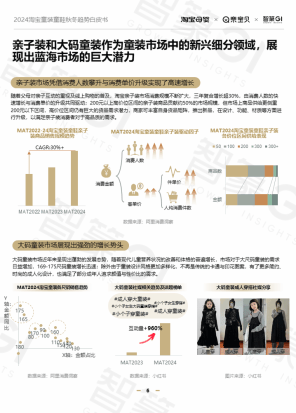 电商运营：2024淘宝童装童鞋行业秋冬趋势白皮书