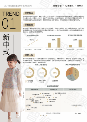 电商运营：2024淘宝童装童鞋行业秋冬趋势白皮书