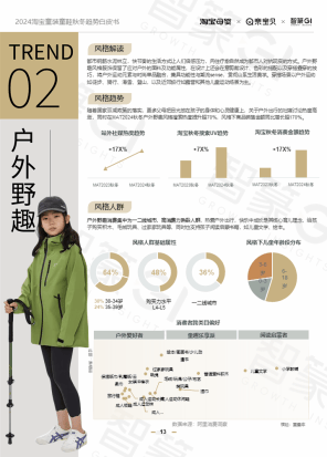 电商运营：2024淘宝童装童鞋行业秋冬趋势白皮书