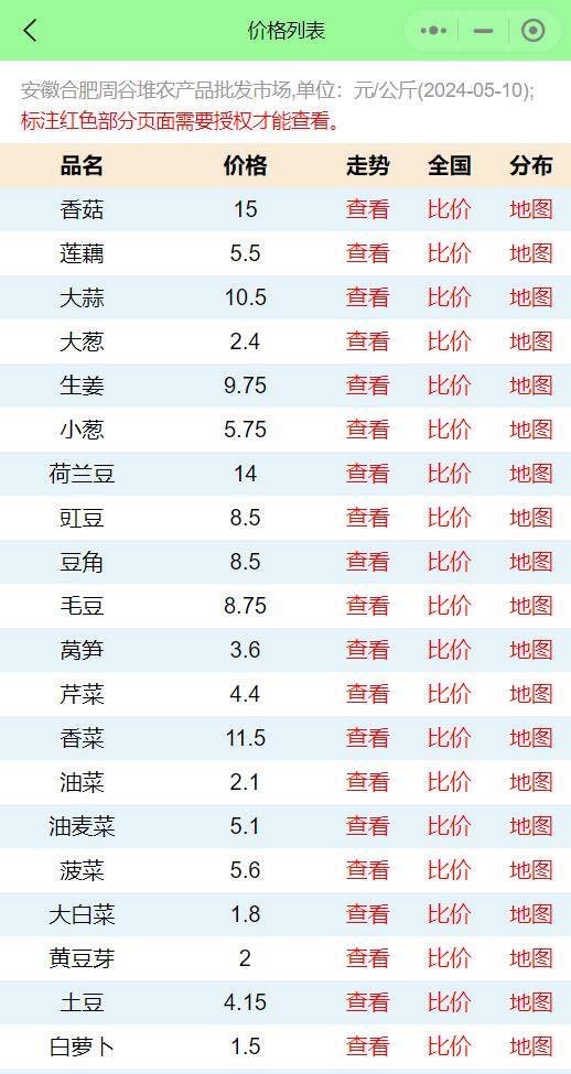 合肥农产品批发市场蔬菜价格行情走势分析:香菜、大蒜等调味蔬菜显著上涨