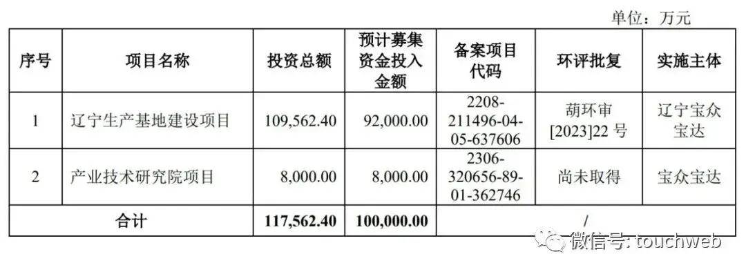 宝众宝达IPO被终止：年营收9.5亿，净利3.2亿 陈荣家族色彩浓厚