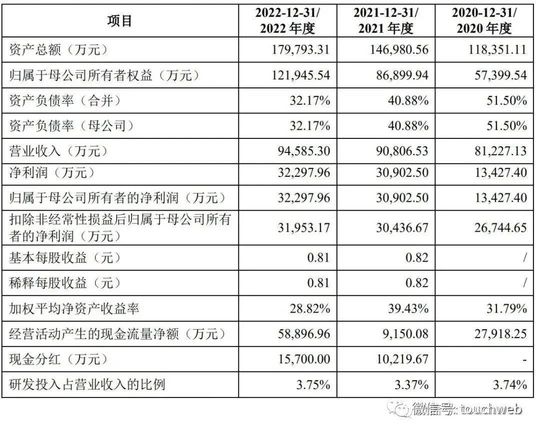 宝众宝达IPO被终止：年营收9.5亿，净利3.2亿 陈荣家族色彩浓厚