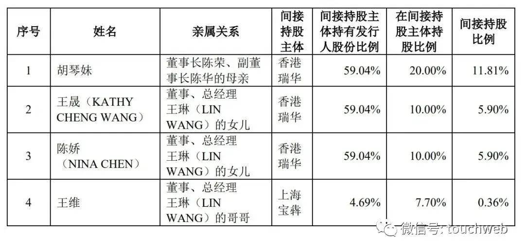 宝众宝达IPO被终止：年营收9.5亿，净利3.2亿 陈荣家族色彩浓厚