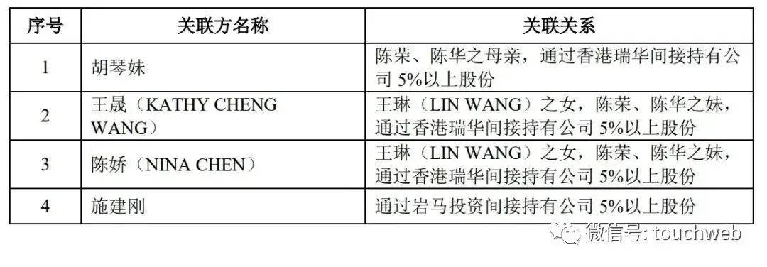 宝众宝达IPO被终止：年营收9.5亿，净利3.2亿 陈荣家族色彩浓厚