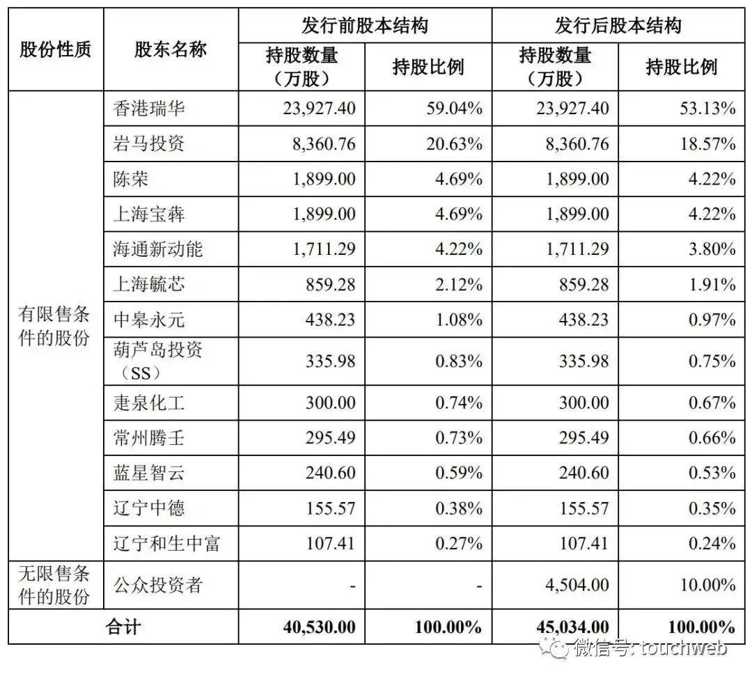 宝众宝达IPO被终止：年营收9.5亿，净利3.2亿 陈荣家族色彩浓厚