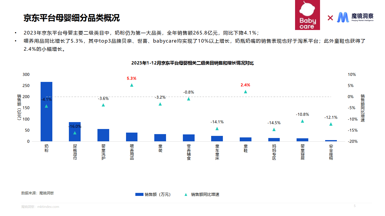 母婴喂养用品研究报告