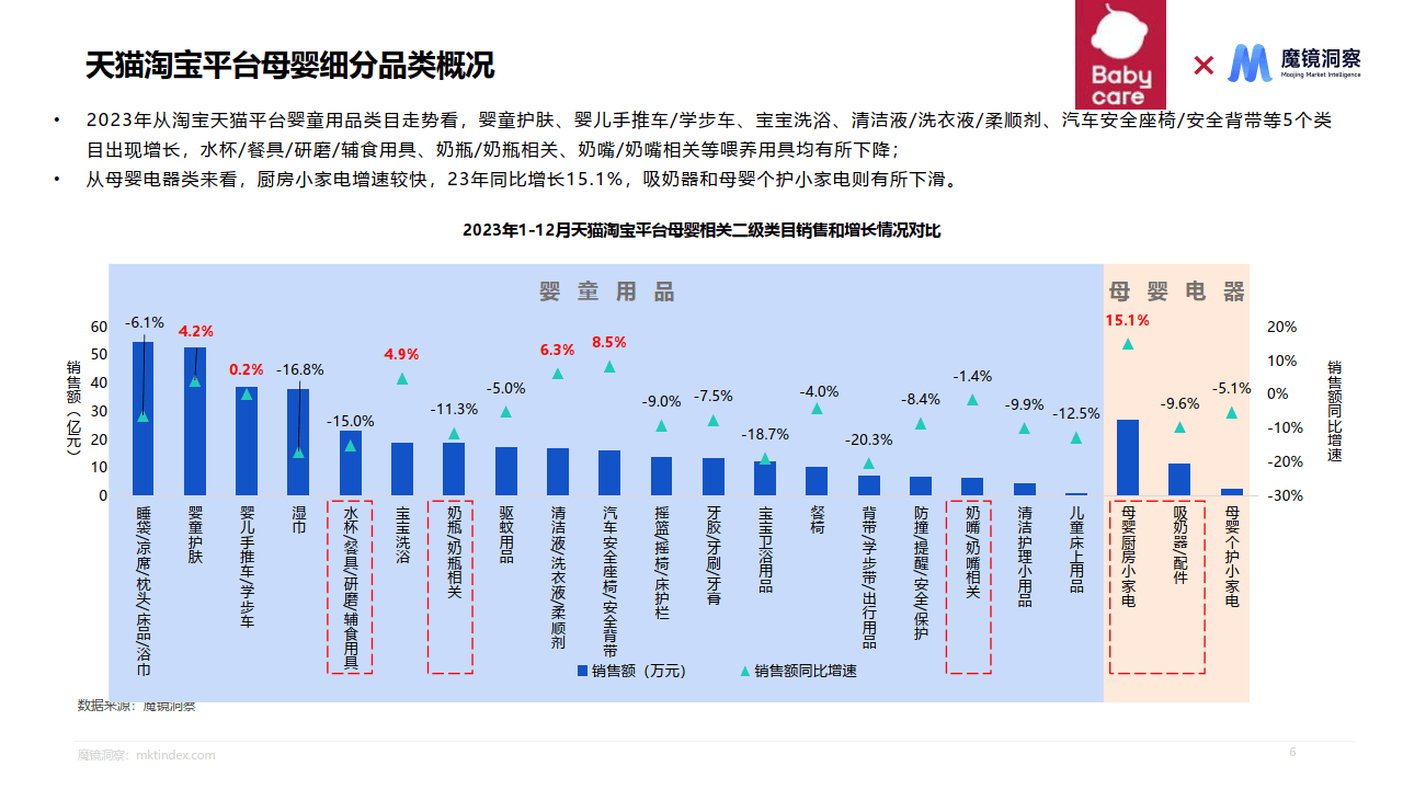 母婴喂养用品研究报告