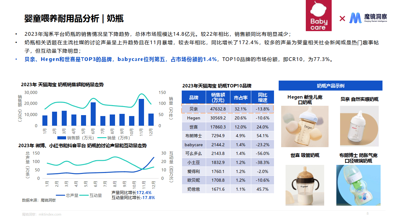 母婴喂养用品研究报告