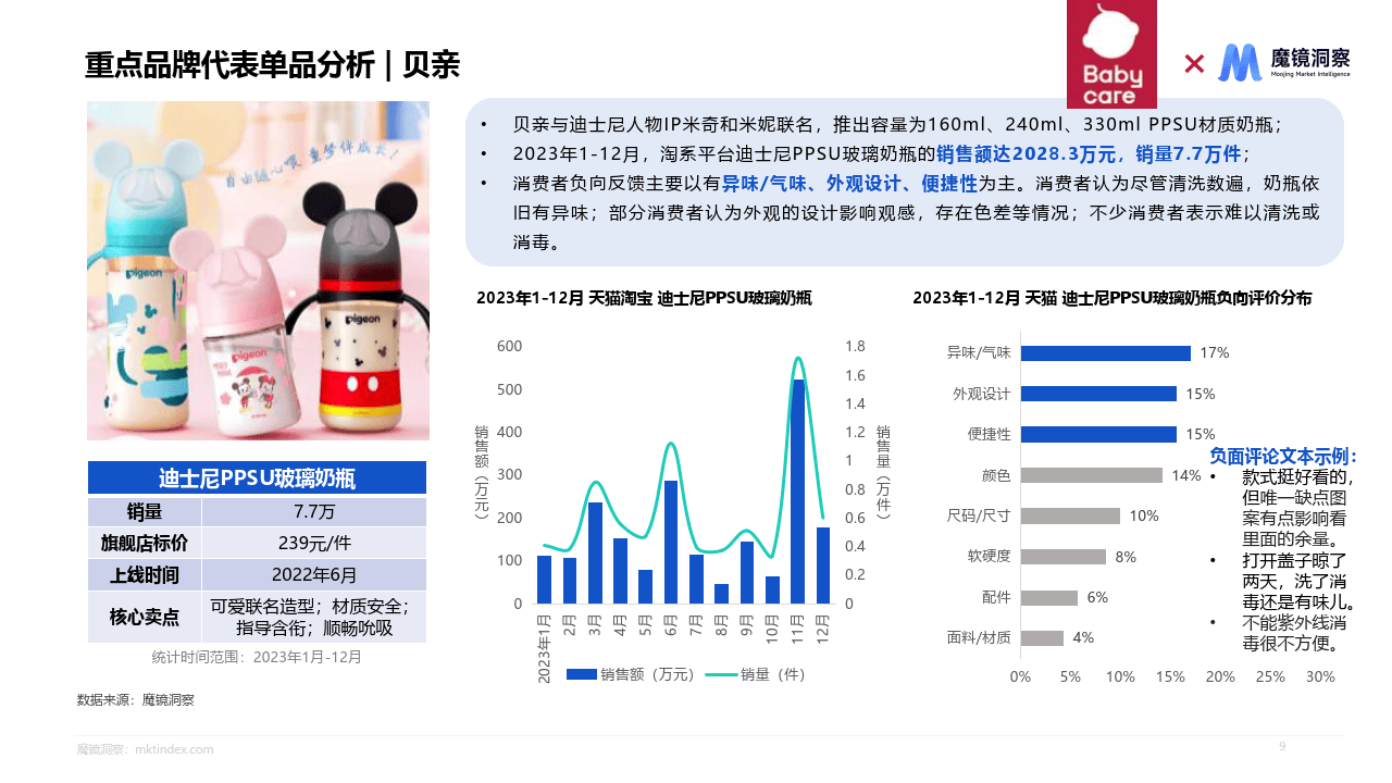 母婴喂养用品研究报告