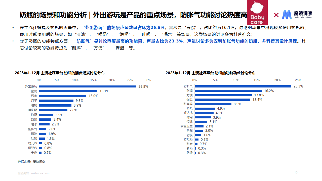 母婴喂养用品研究报告