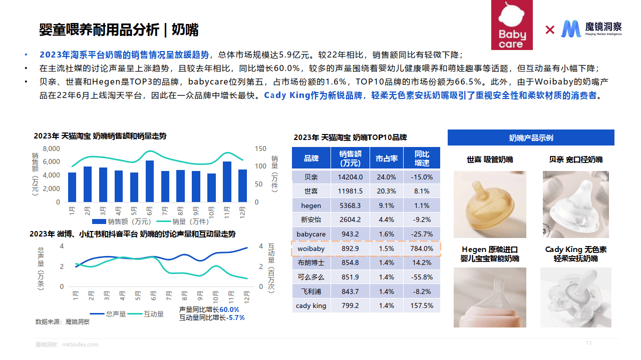 母婴喂养用品研究报告