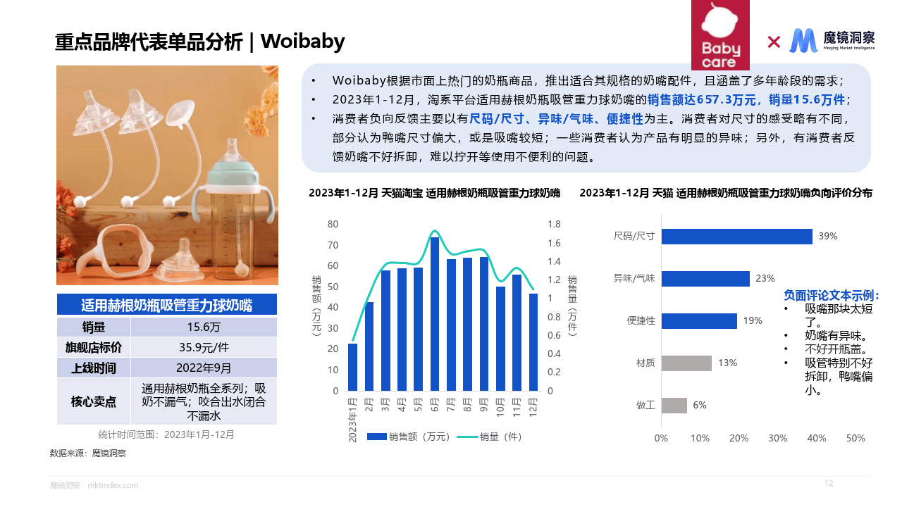 母婴喂养用品研究报告