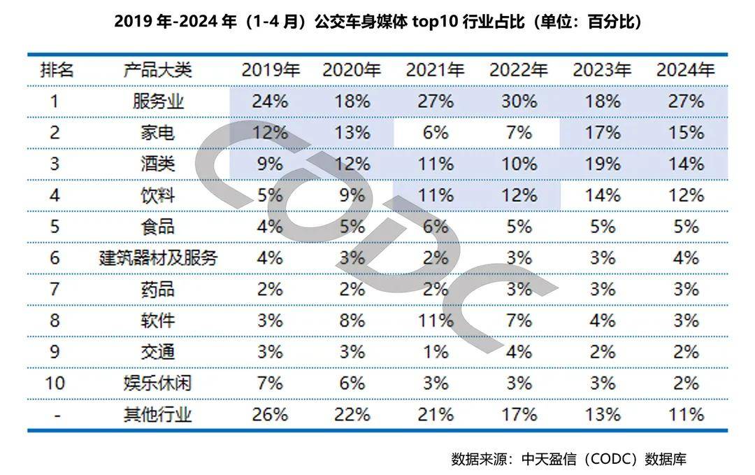 为什么越来越多的品牌选择投放公交车身广告？