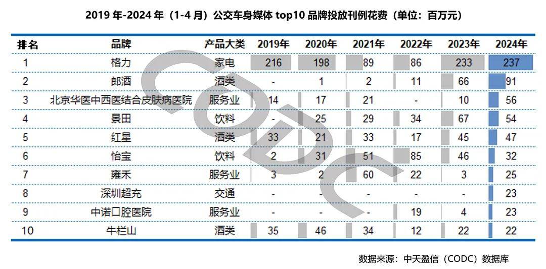 为什么越来越多的品牌选择投放公交车身广告？