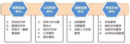 免联考 西安交大与美国德克萨斯大学阿灵顿商学院合作EMBA